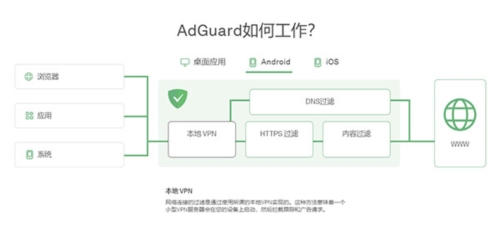 adguard官方版5