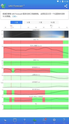 UAV Forecast app图片1