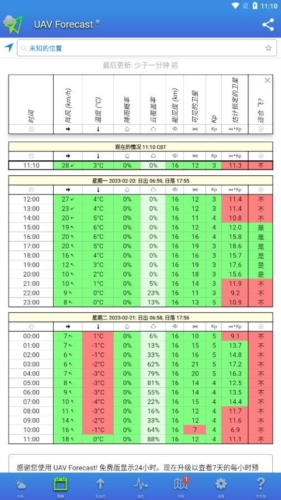 UAV Forecast app图片2