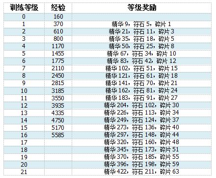 航海王强者之路九游版伙伴训练玩法3