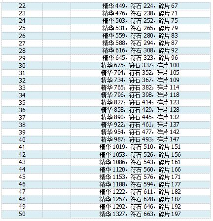 航海王强者之路九游版伙伴训练玩法5